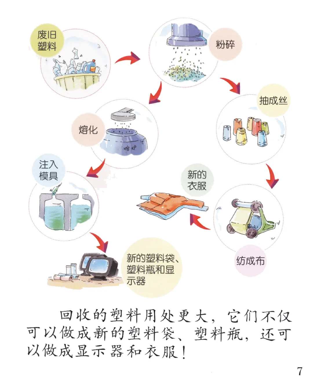 分享阅读大班（上）-可回收利用的垃圾