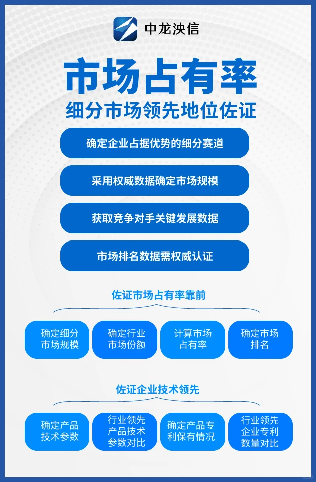 市场占有率怎么分析