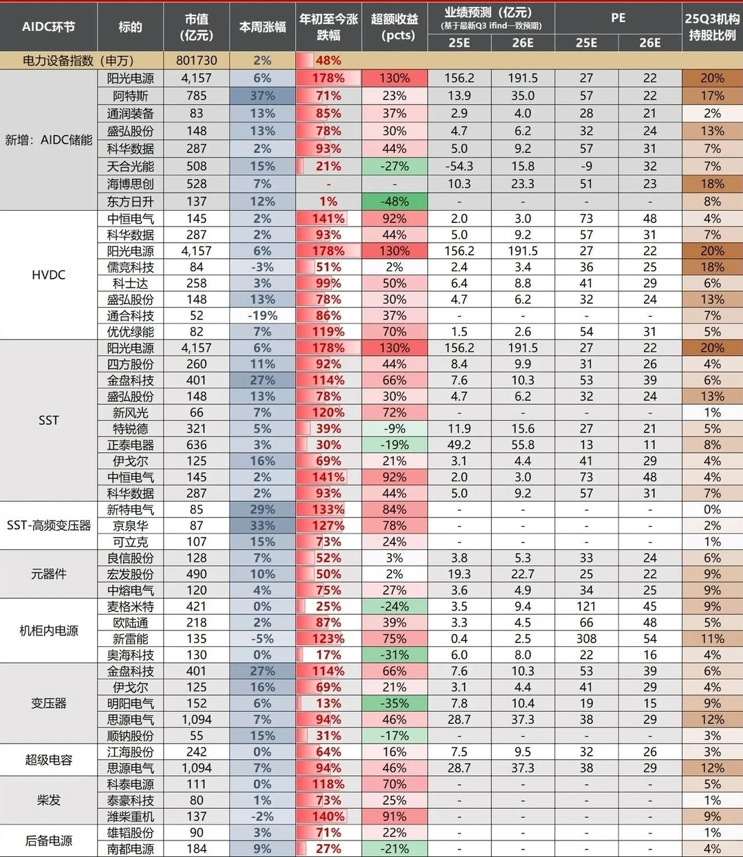 迎接AI电力超级成长周期