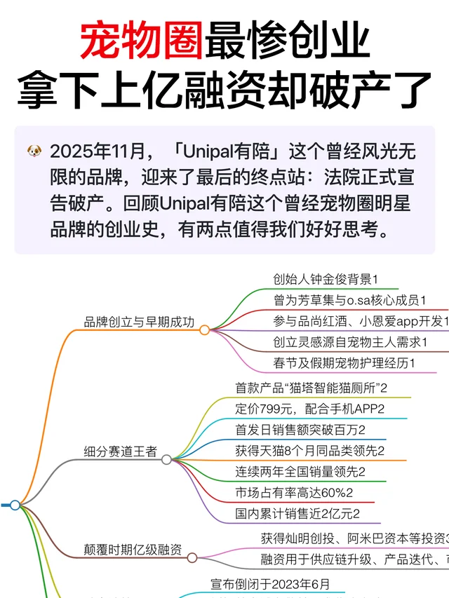 宠物圈最惨创业：曾融资上亿却宣告破产