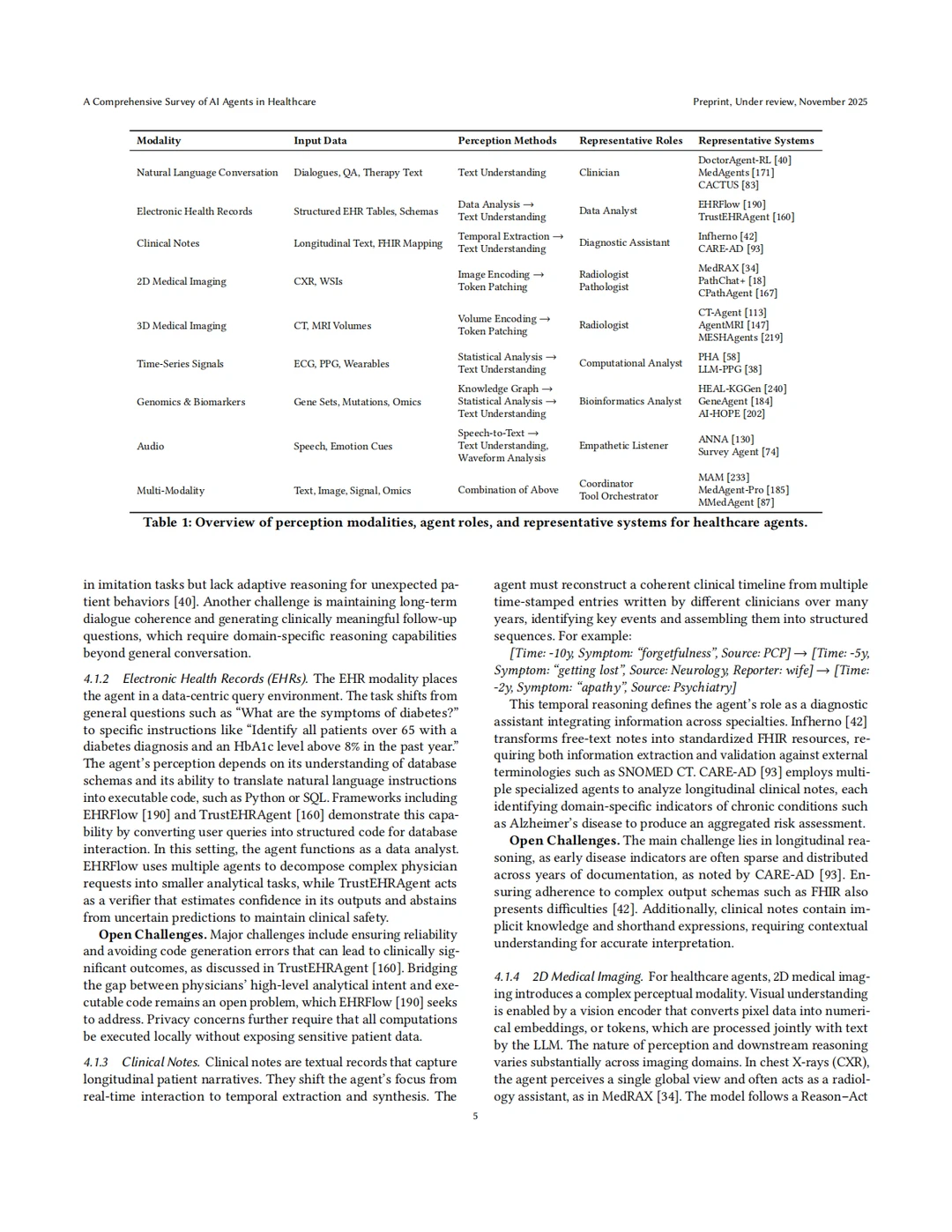 综述：医疗AI智能体