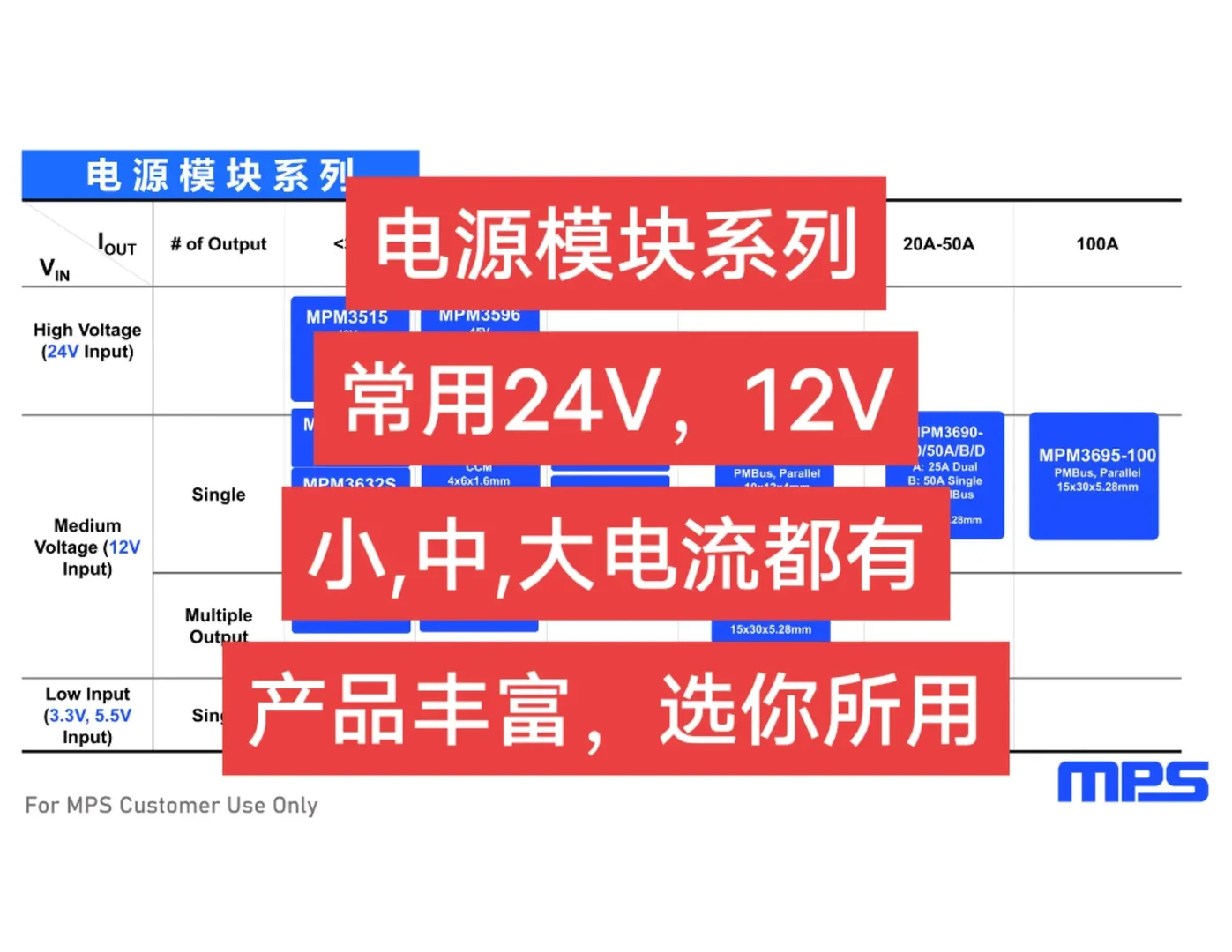 医疗电源和仪器仪表电源芯片选型-MPS