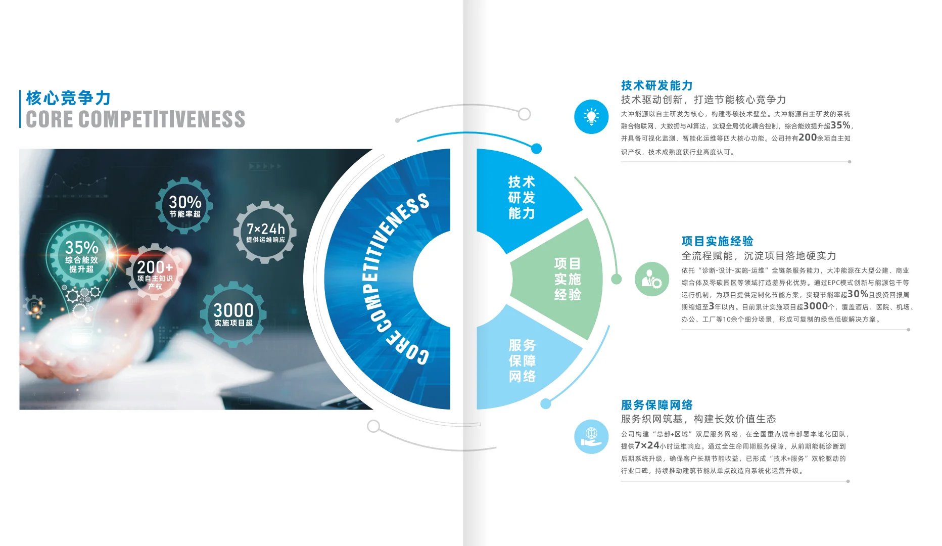 综合能源节能服务，3000+案例可复制
