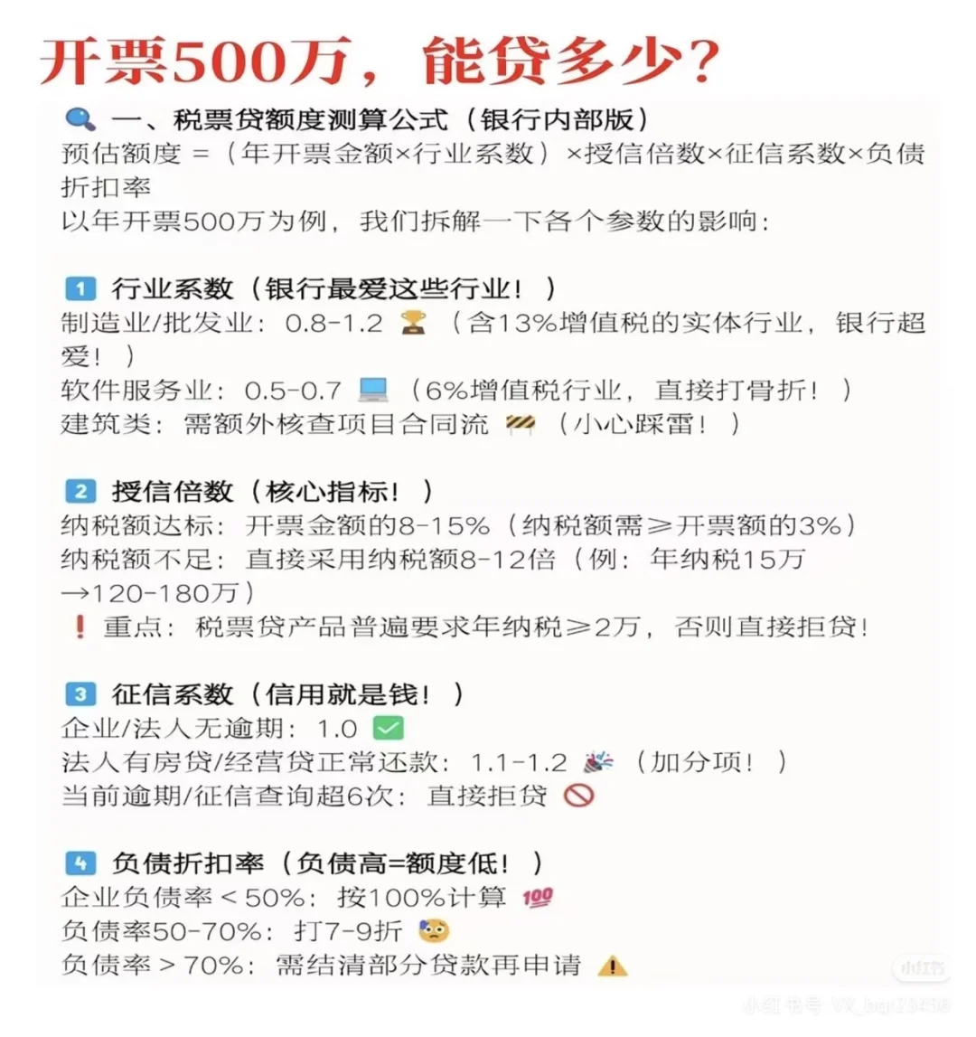 年开票500万，能融资多少？