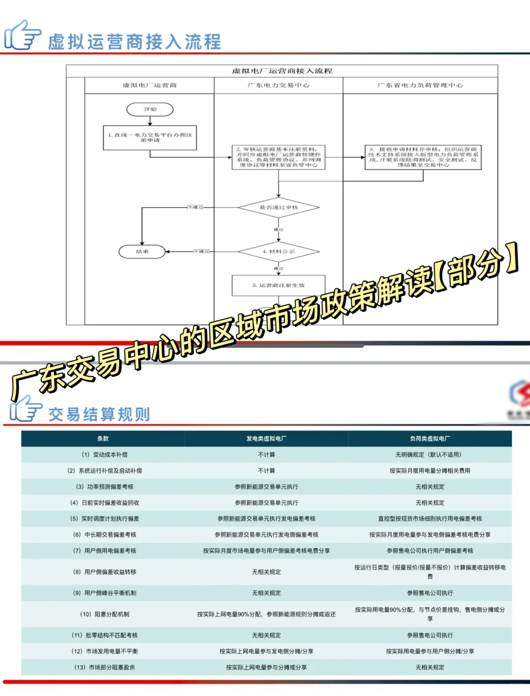 工作plog｜搞懂虚拟电厂的商业模式