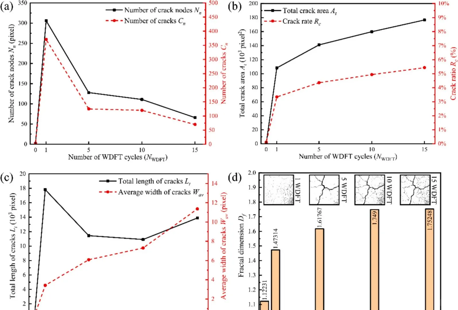 盐渍土开裂难题？复合固化一招破解?