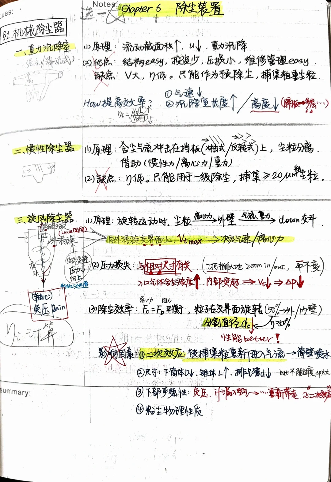 气控笔记(上) 第1-6章
