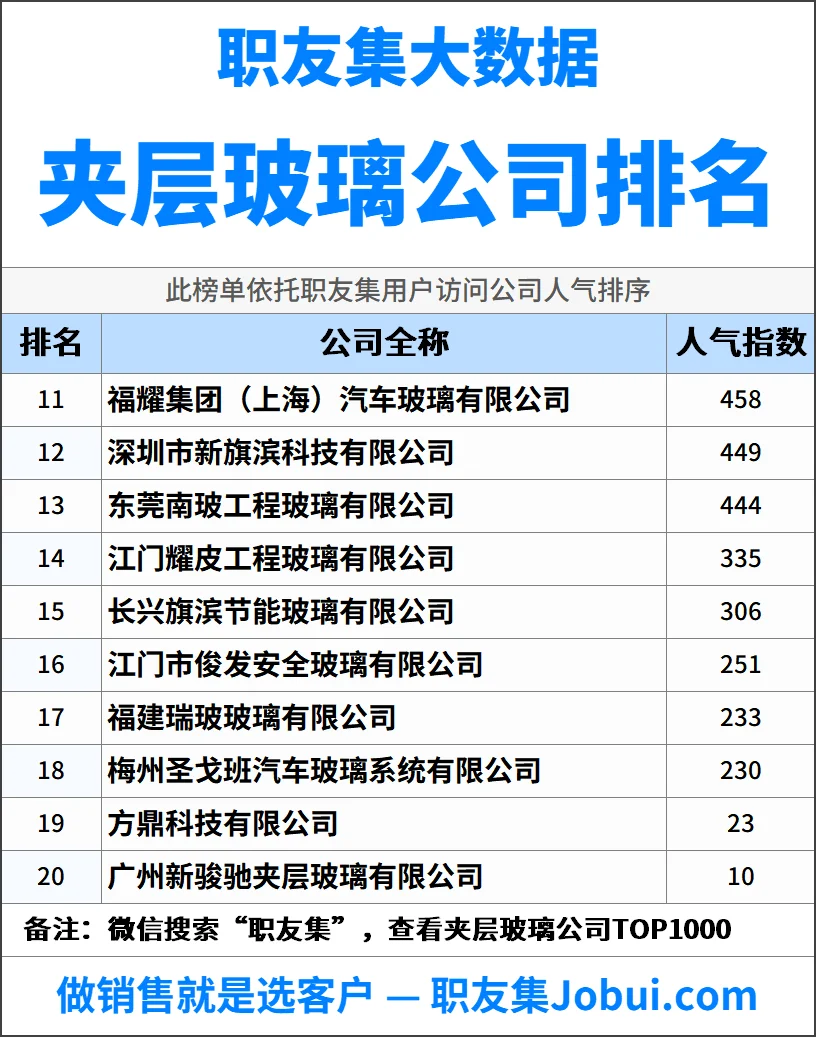 2025年中国夹层玻璃公司排行榜
