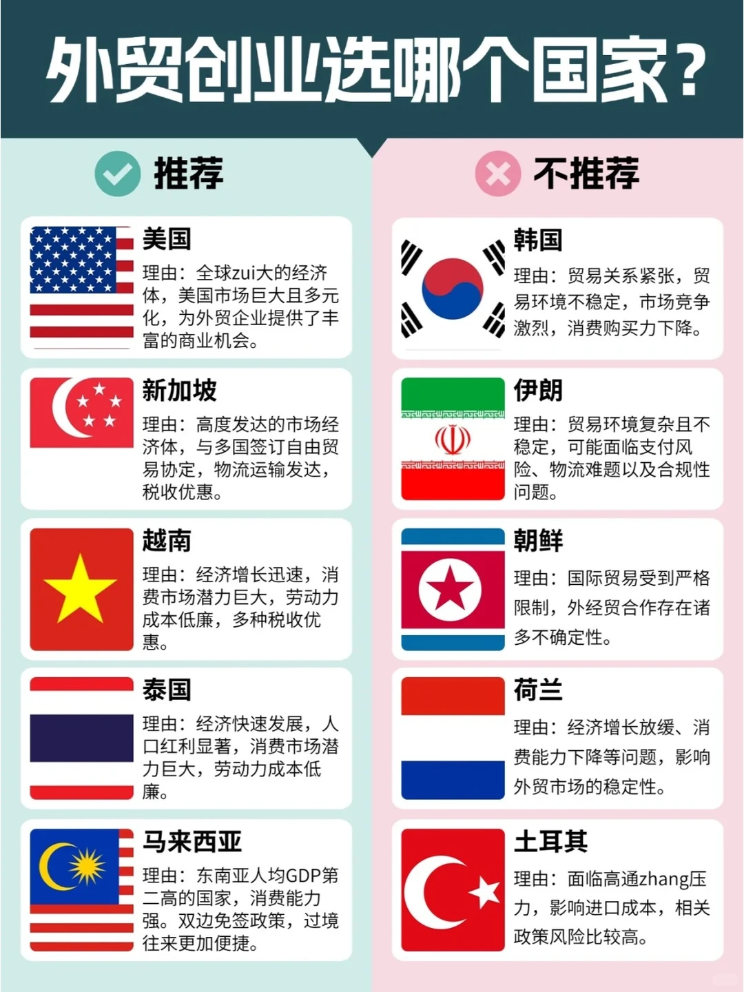 8月外贸创业选择哪些国家好呢？