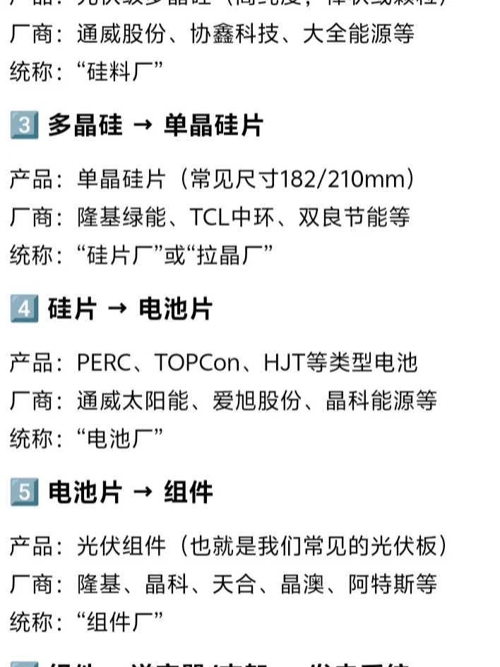 光伏产业链全流程解析