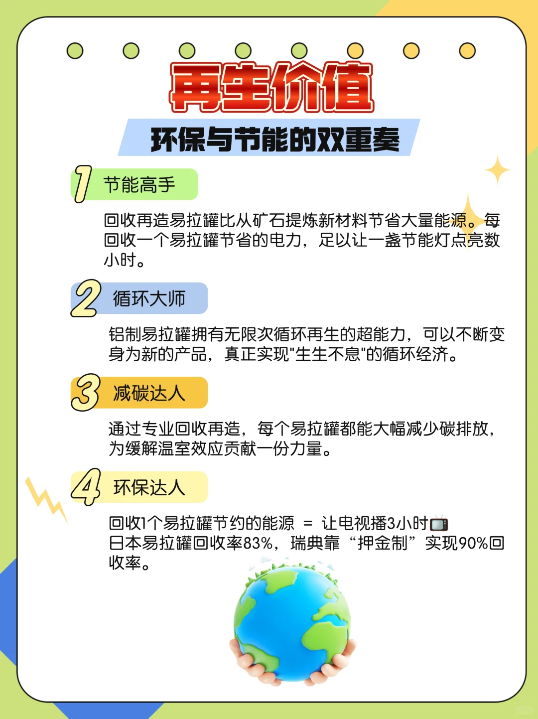 每天学习一个再生资源知识——易拉罐