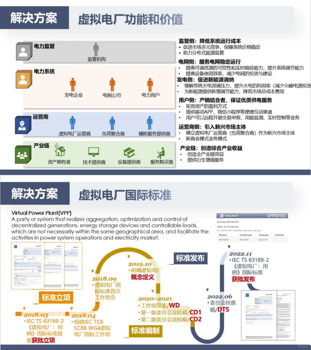 国网:虚拟电厂在构建新型电力系统中的实践