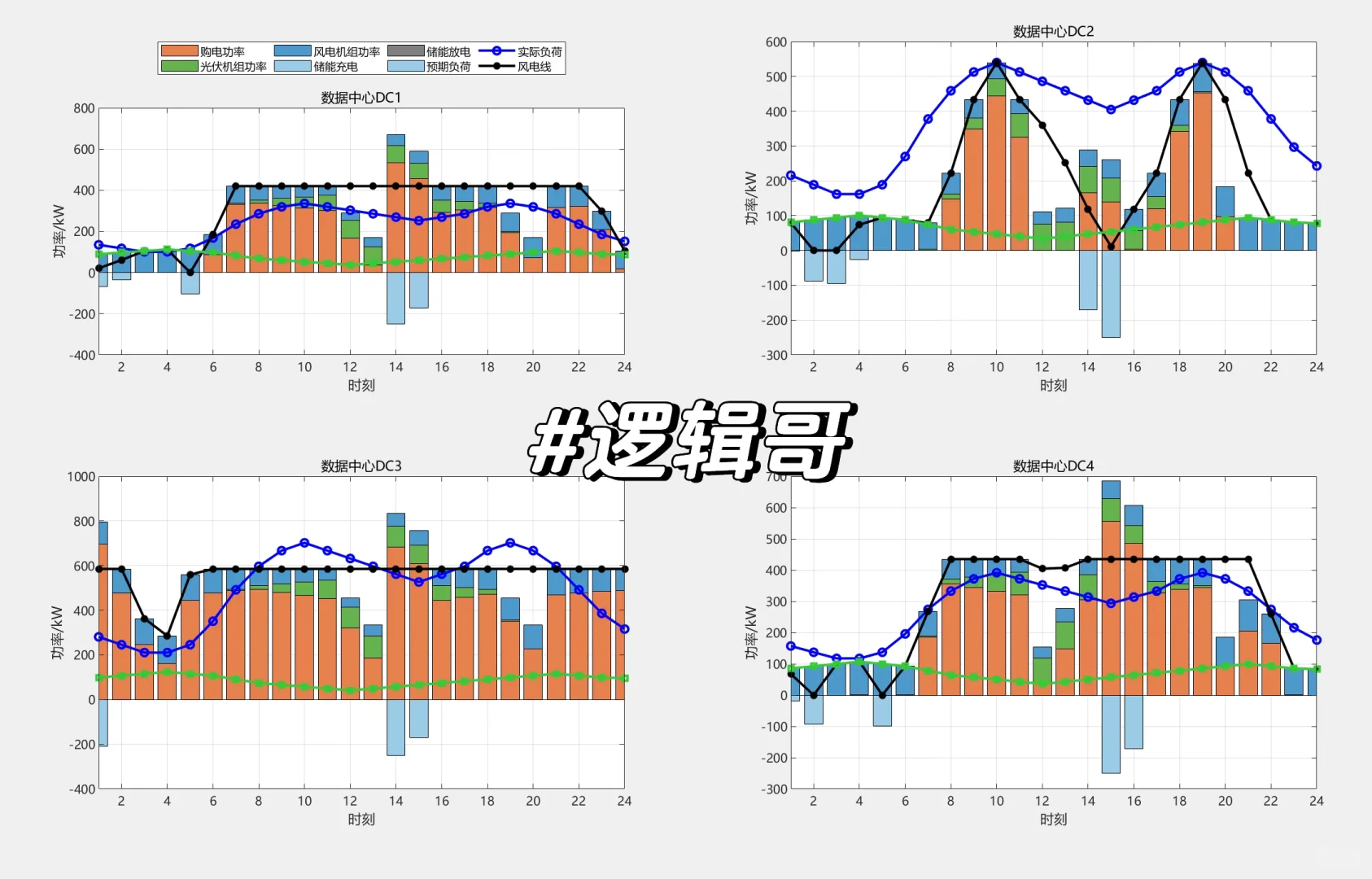 三区就三区,1000行代码搞定博弈模型