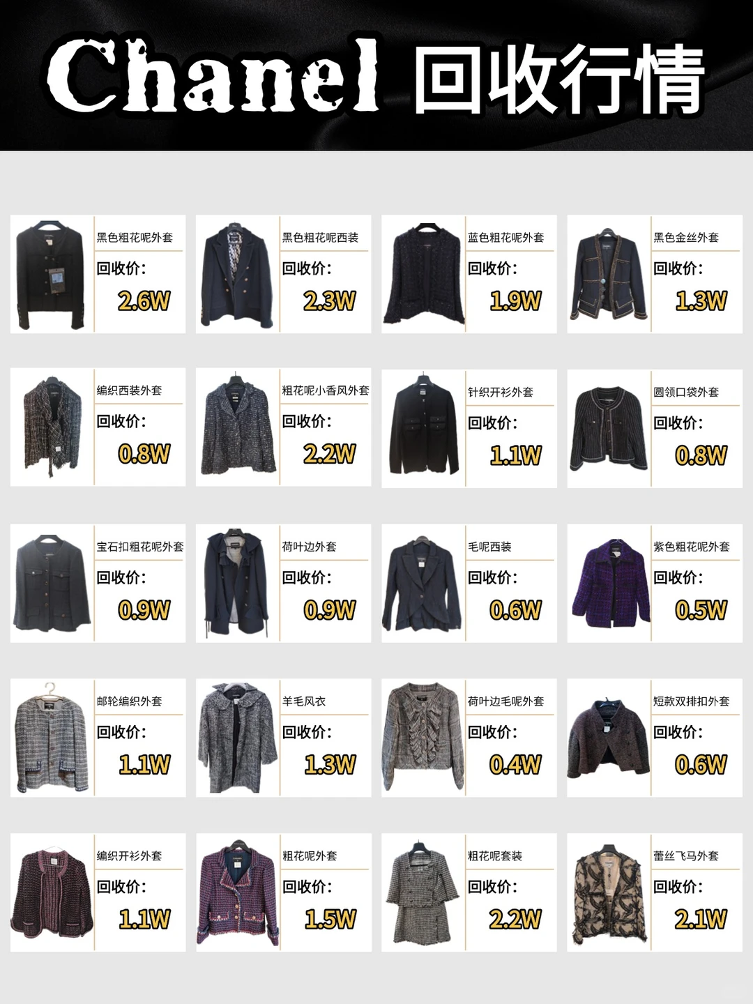 香奈儿还在沉睡？是时候唤醒你的时尚资产！