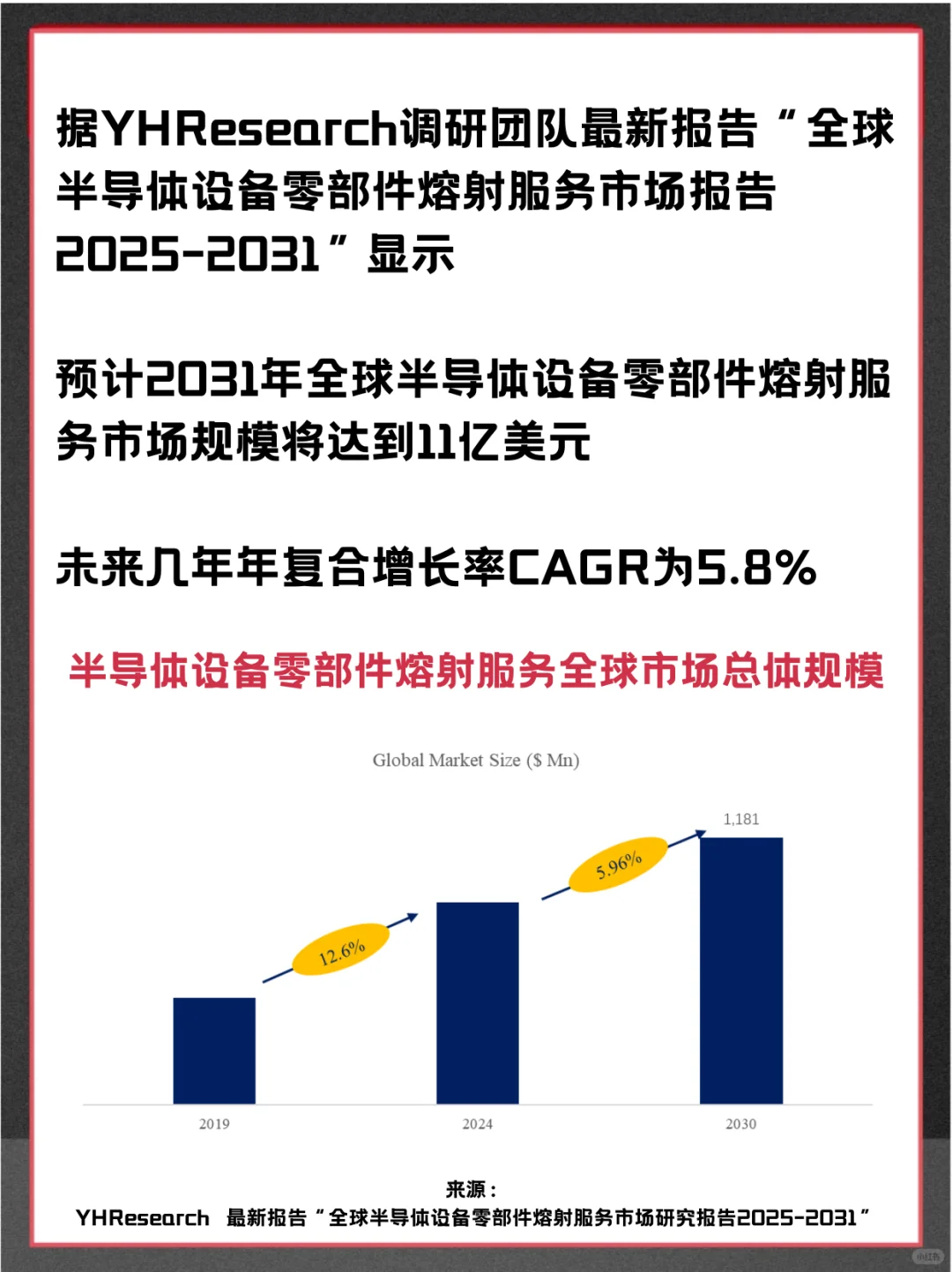 半导体设备零部件熔射服务行业市场调查报告