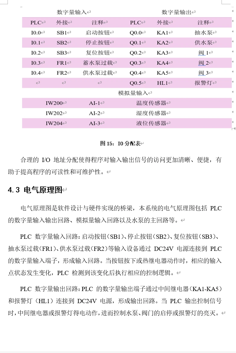 基于plc的自动灌溉系统设计