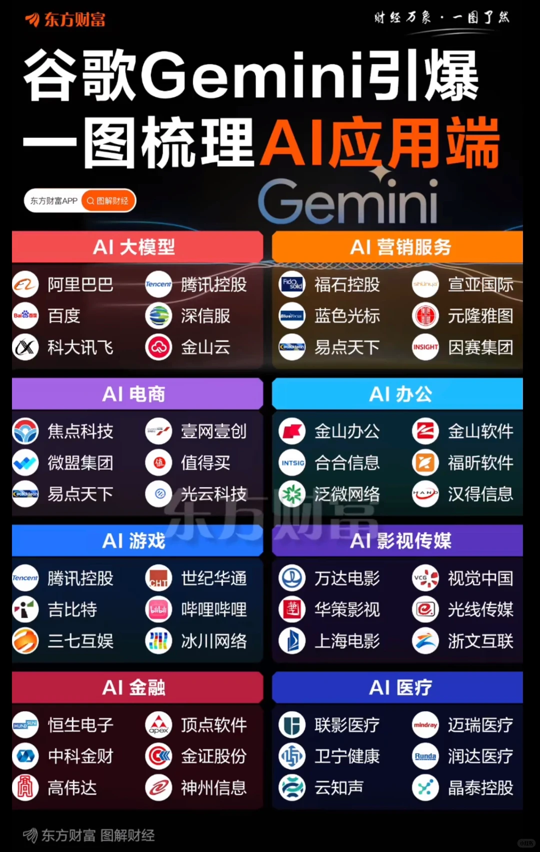 谷歌Gemini引爆一图梳理AI应用端