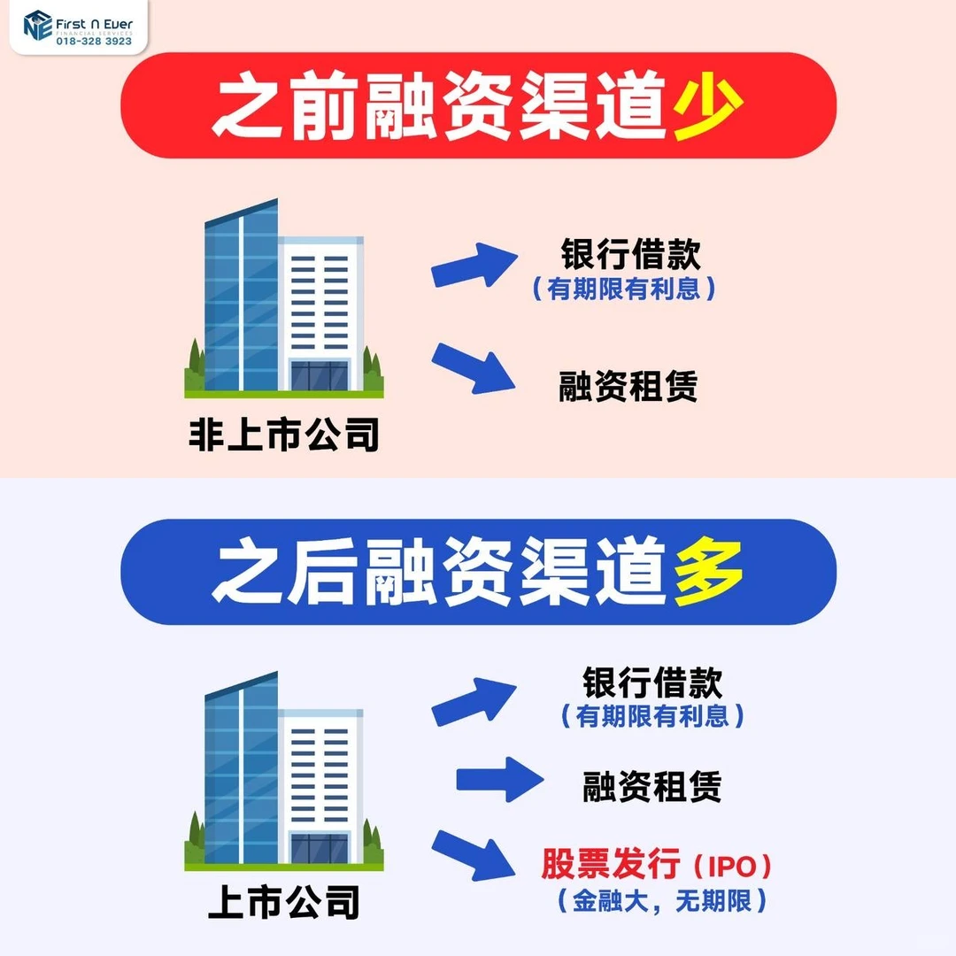 ??为什么企业拼了命都要上市? 好处是什么