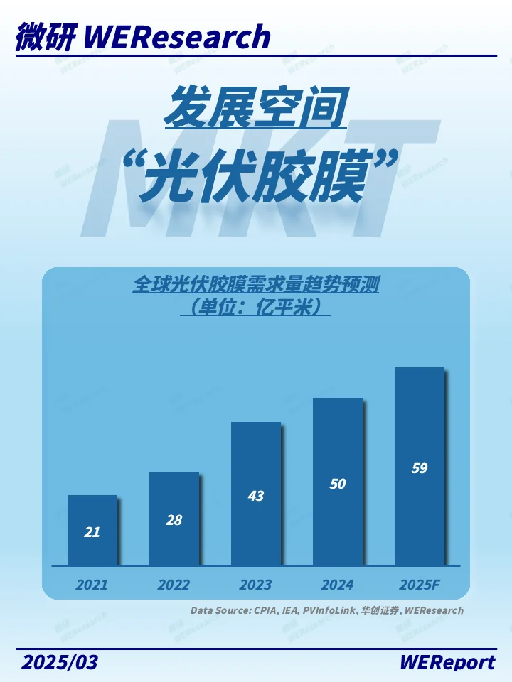 光伏界的“保鲜膜”?发电效率提升的秘密!