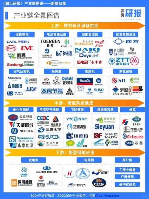 储能：能源转型时代的“火爆新星”