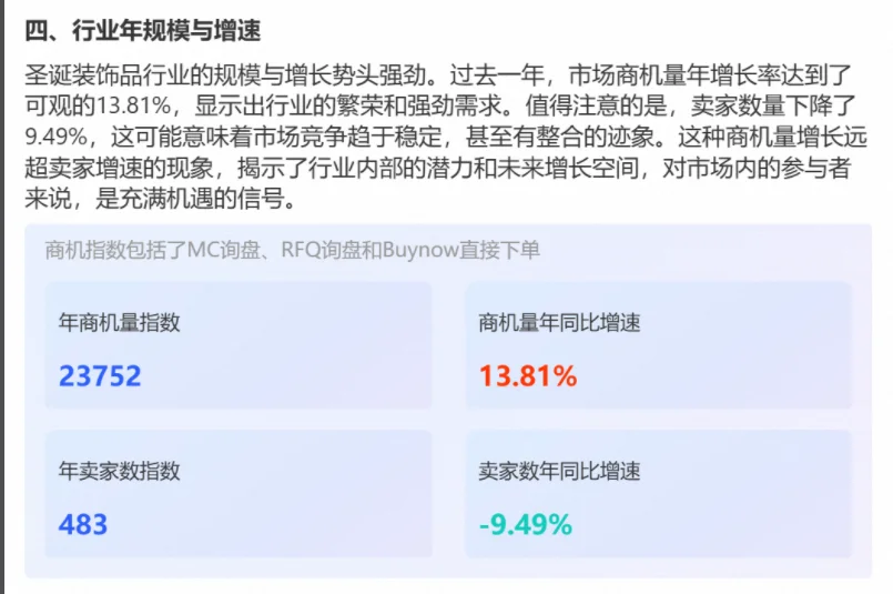圣诞用品商机的外贸趋势分析