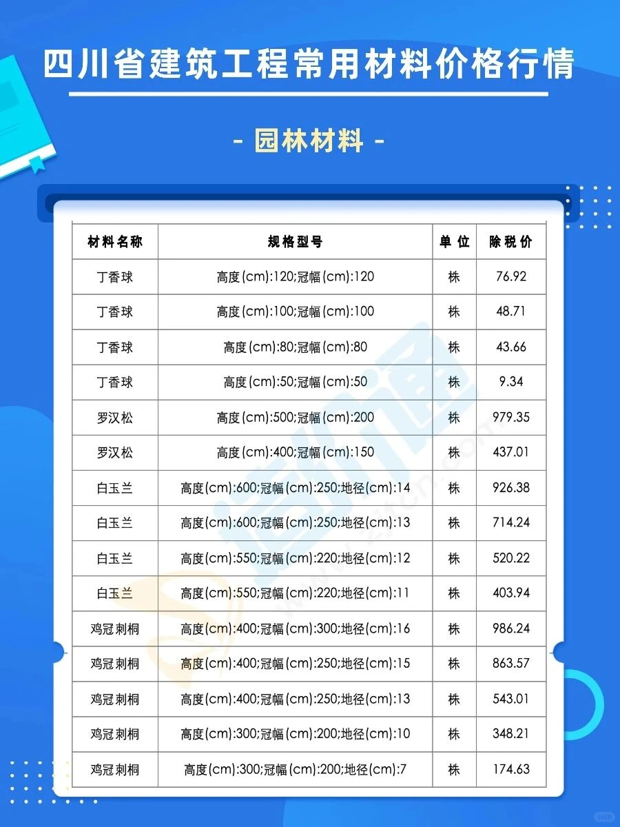 四川省最新材料价格信息速看！！