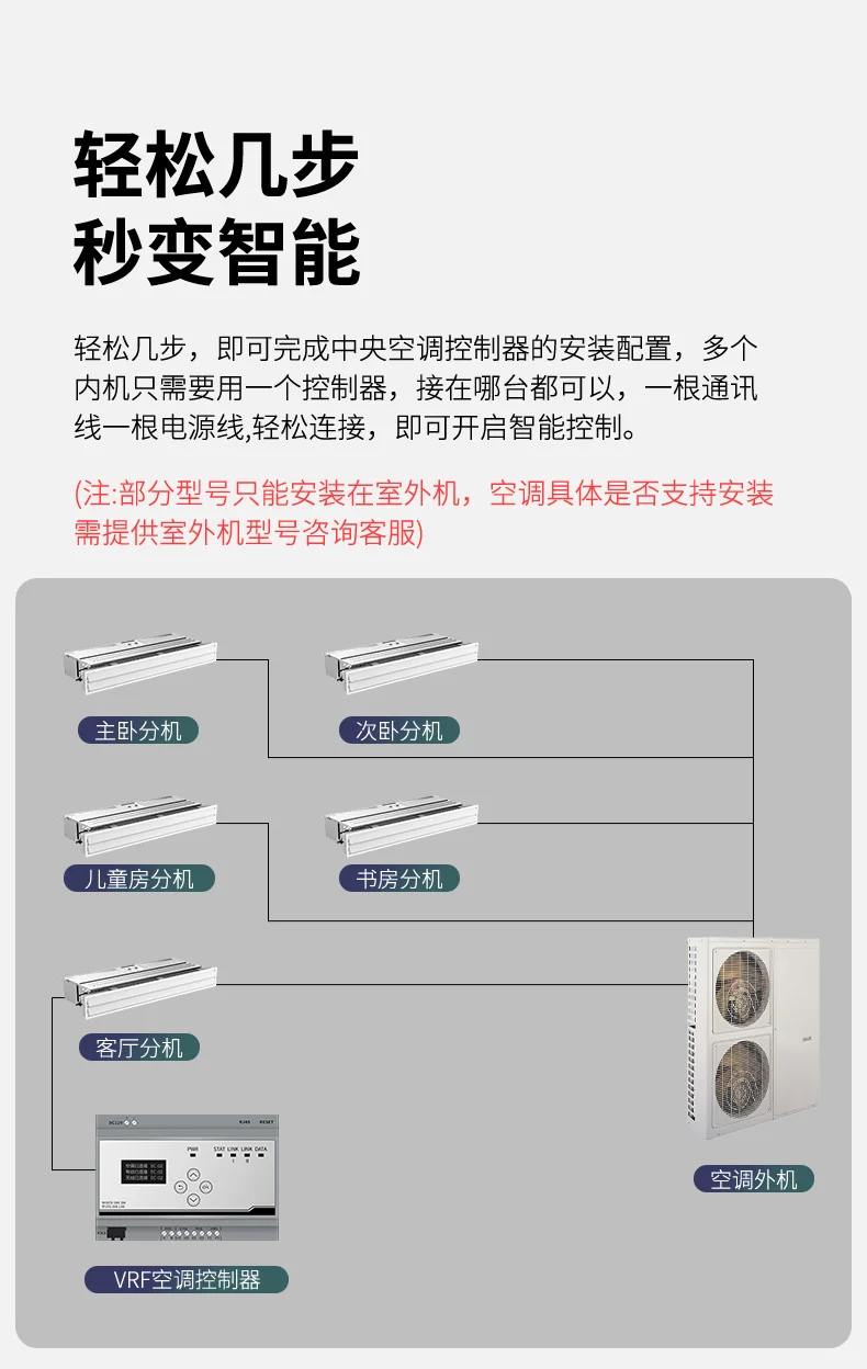 智能温控新体验!平头熊VRF中央空调控制器