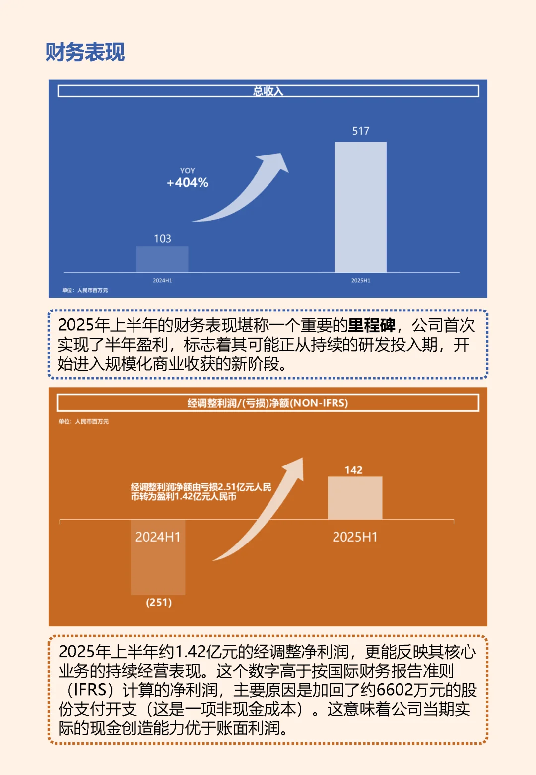 晶泰控股:已实现盈利的中国AI制药企业