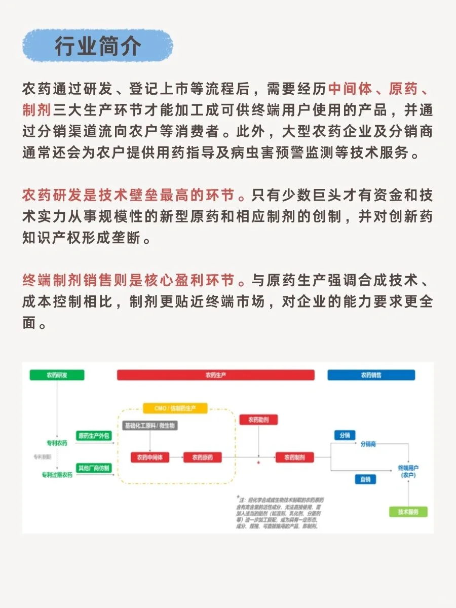 一文轻松了解“农药行业”