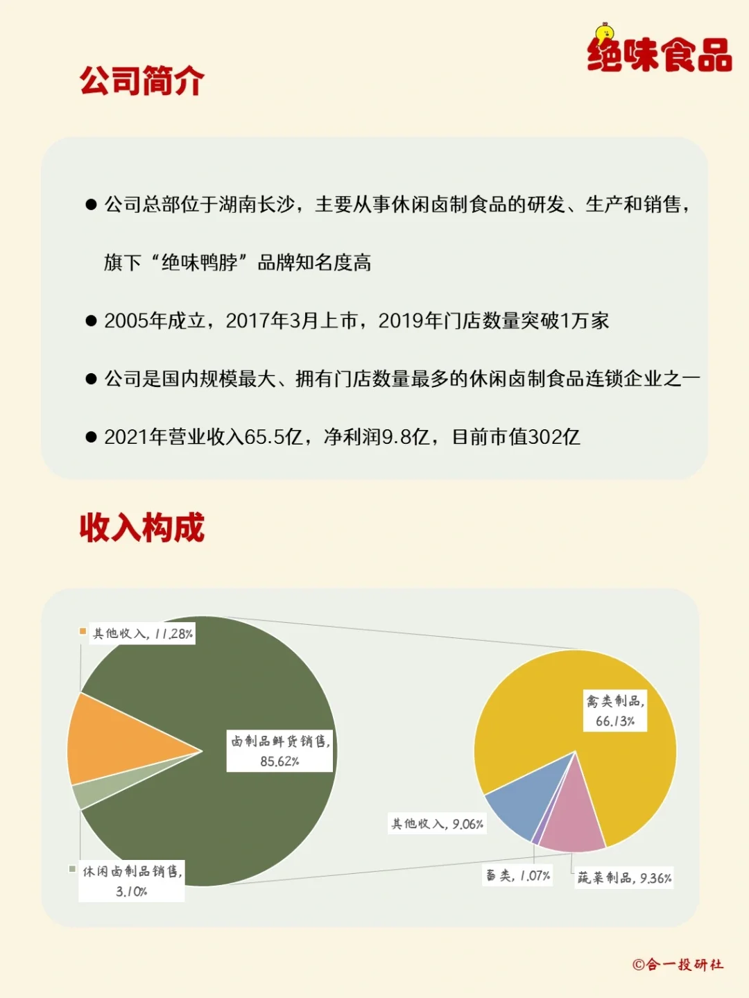 一天学习一家上市公司：绝味食品