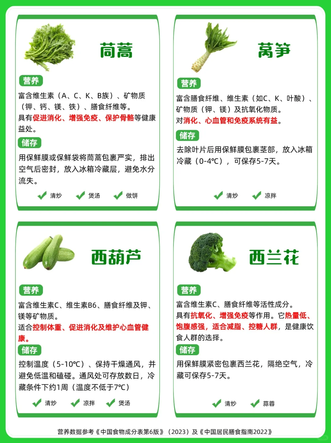 ?绿色蔬菜 营养价值 食用指南