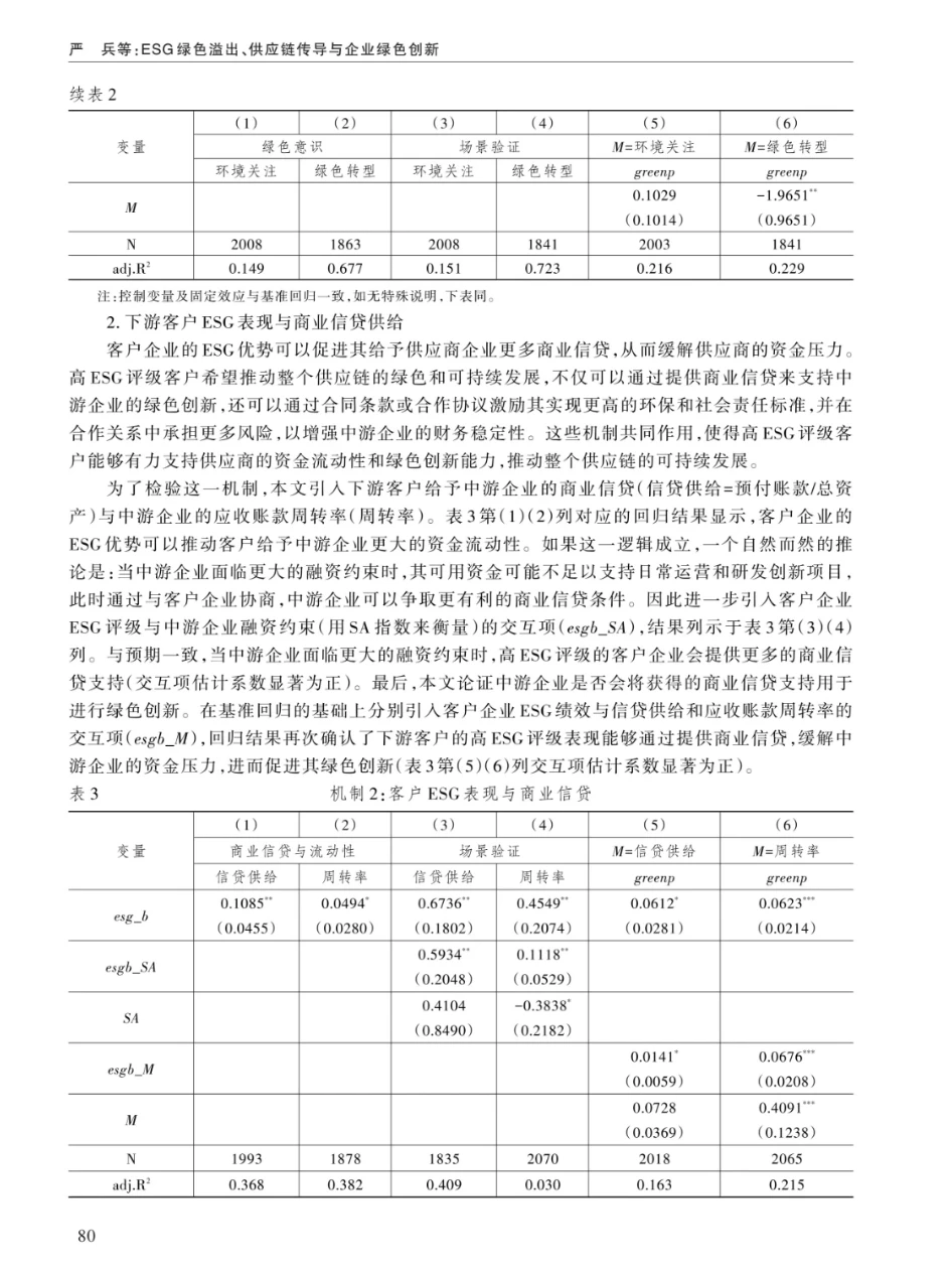 ESG绿色溢出、供应链传导与企业绿色创新