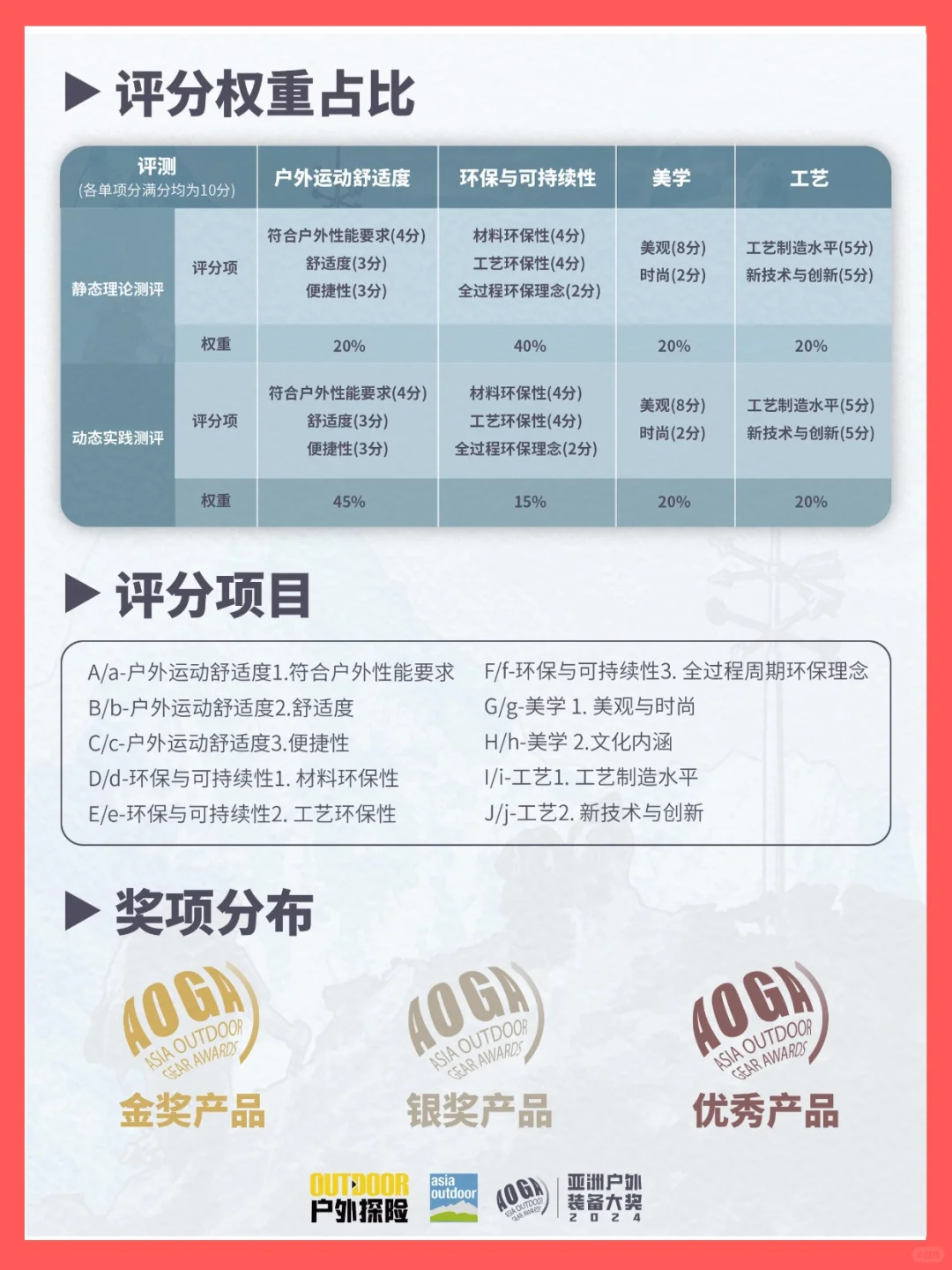 这10件装备斩获2024亚洲户外装备大奖金奖?