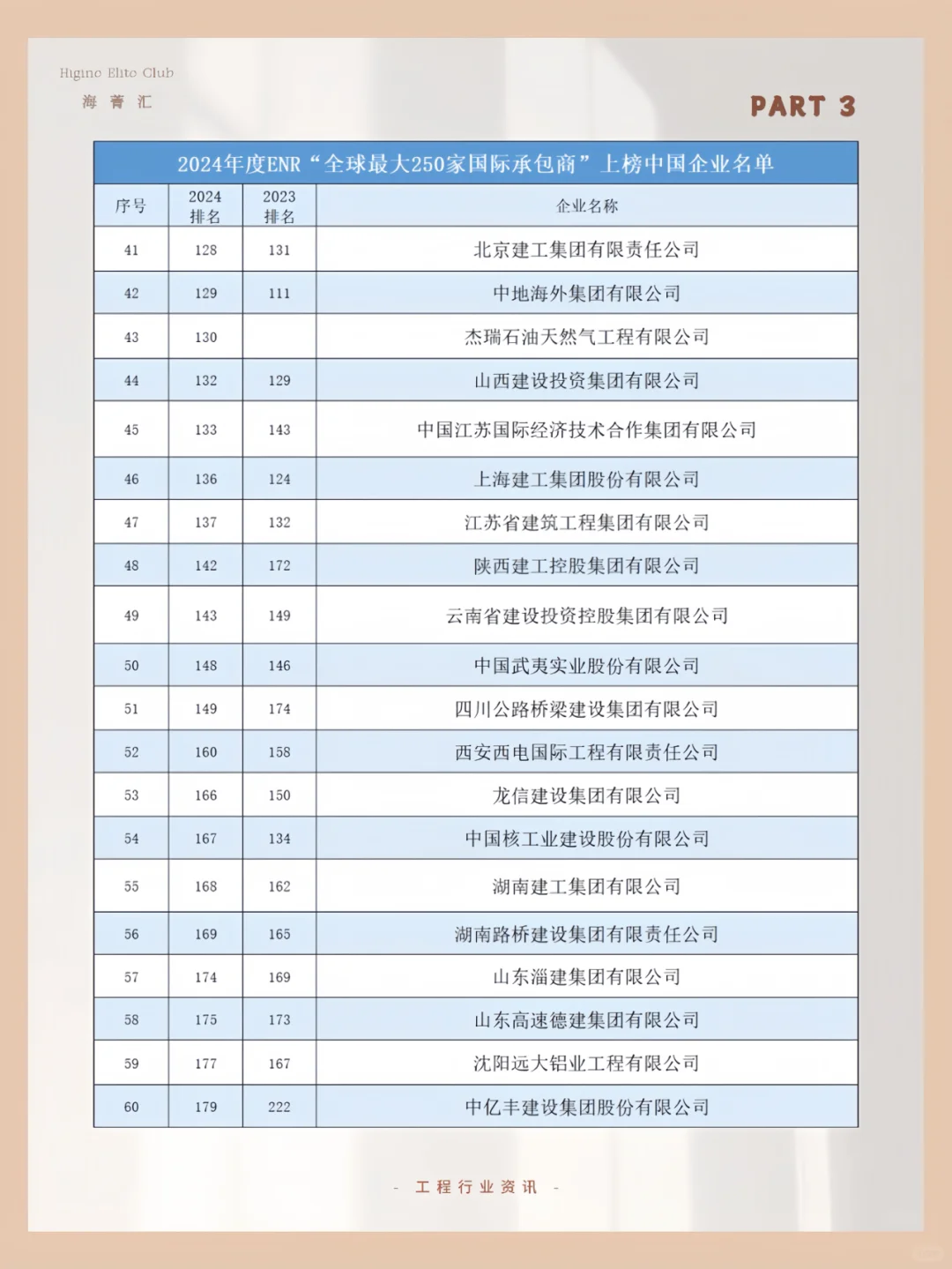 速看！2024ENR全球最大国际承包商榜单发布