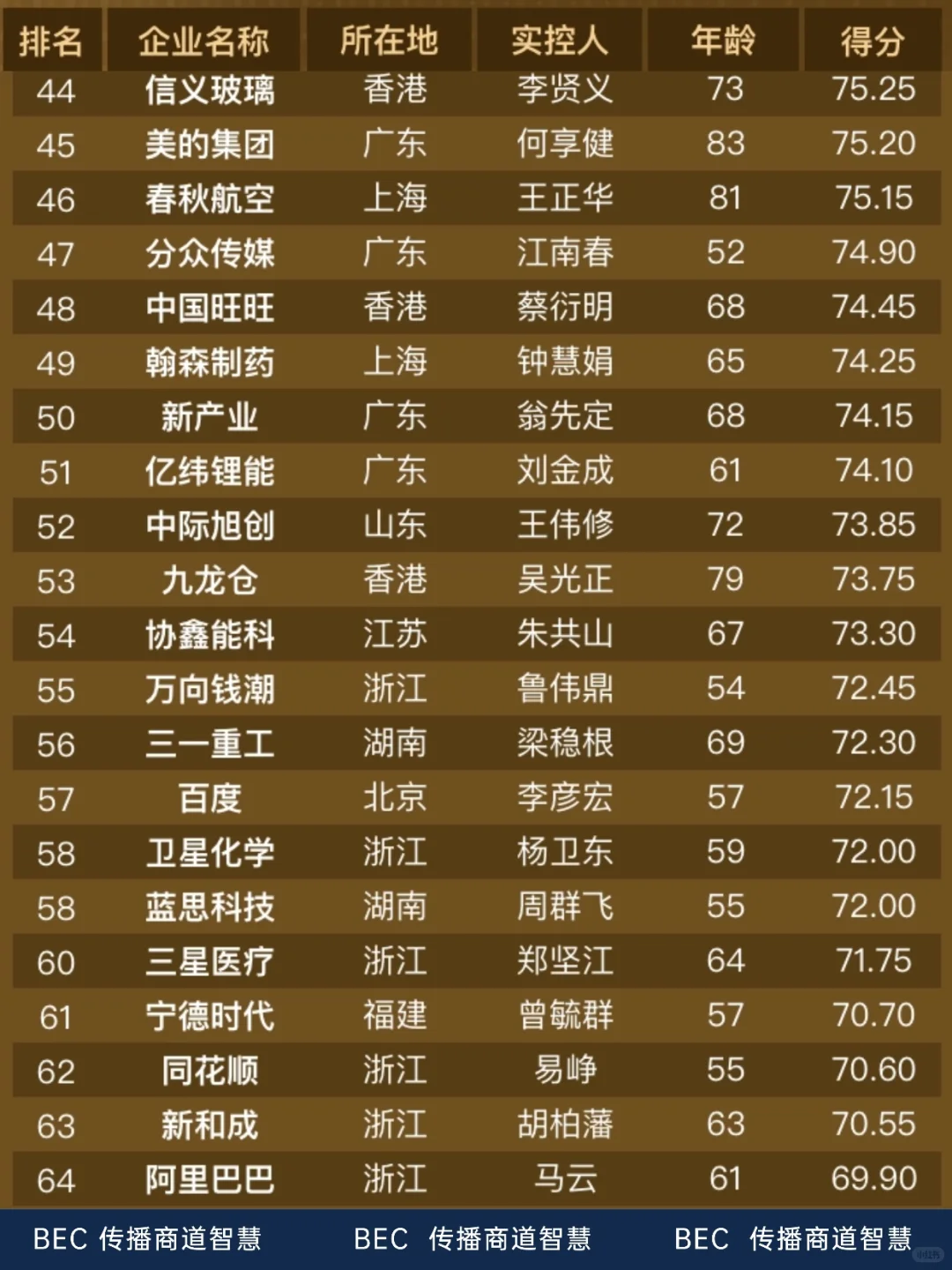 2025中国上市公司传承百强?福耀玻璃登顶