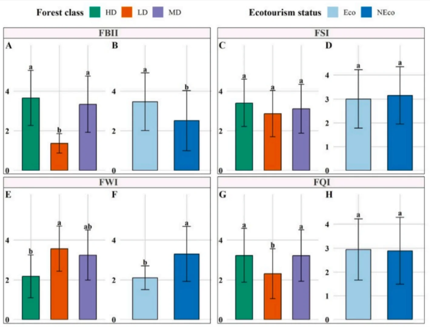 79|改进指数评估孟加拉国沼泽林健康