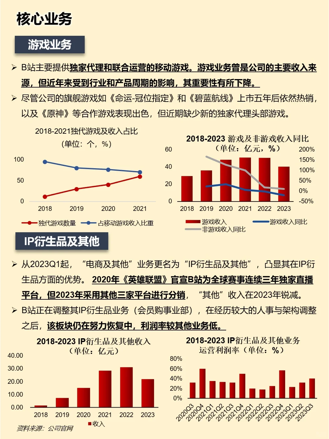 一天吃透一家上市公司：哔哩哔哩