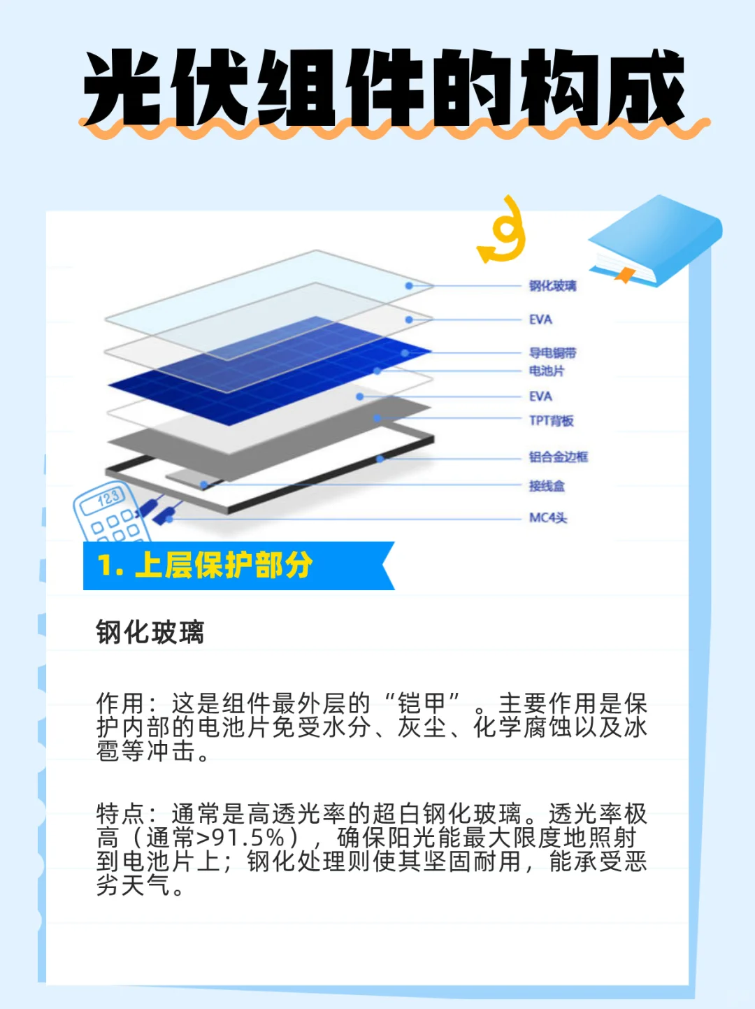 光伏组件由哪些部分构成？