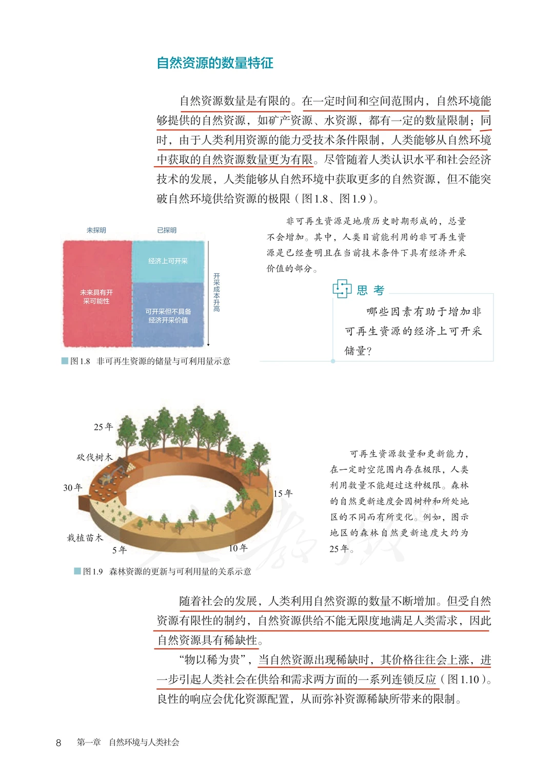 自然资源｜1.2自然资源及其利用