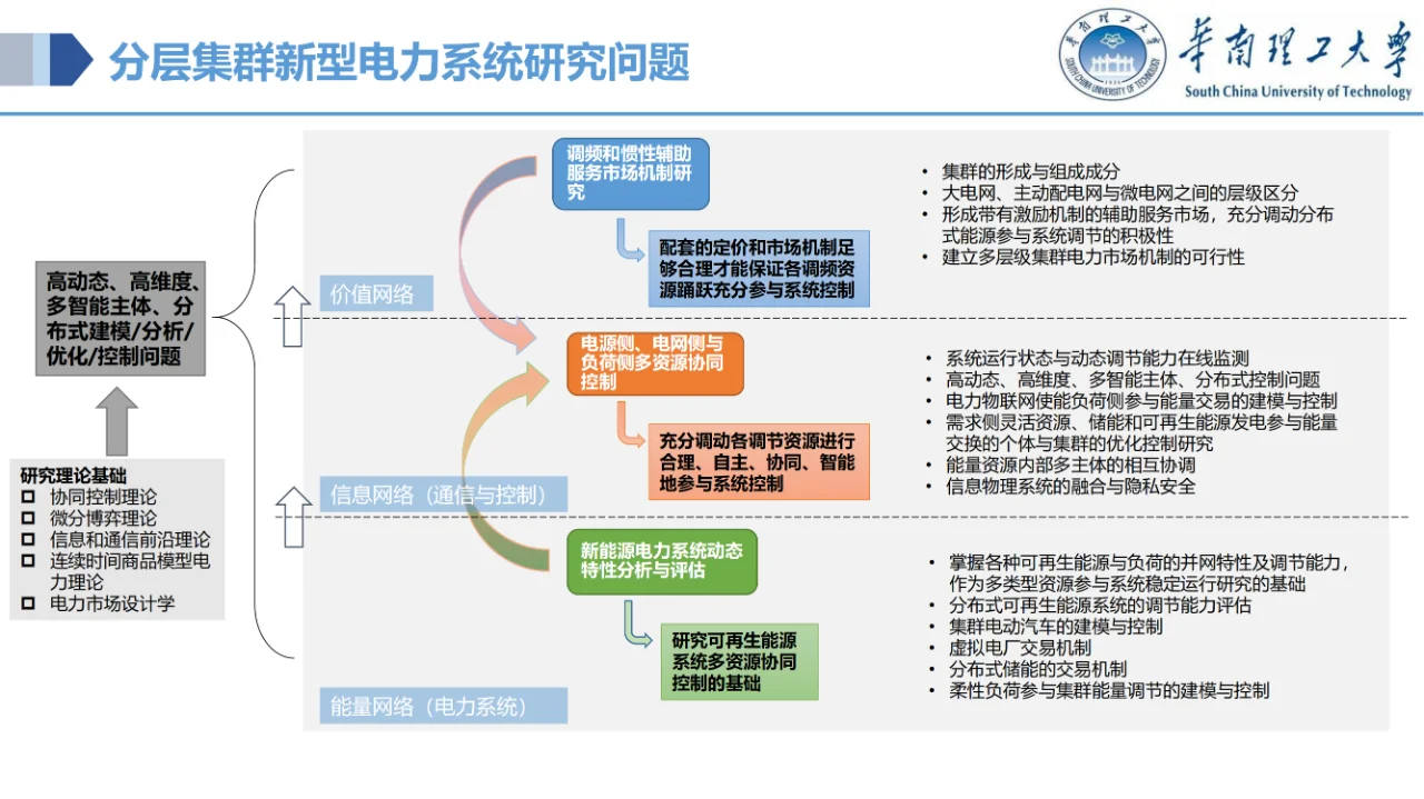 讲透了！虚拟电厂的电力物联网关键技术~