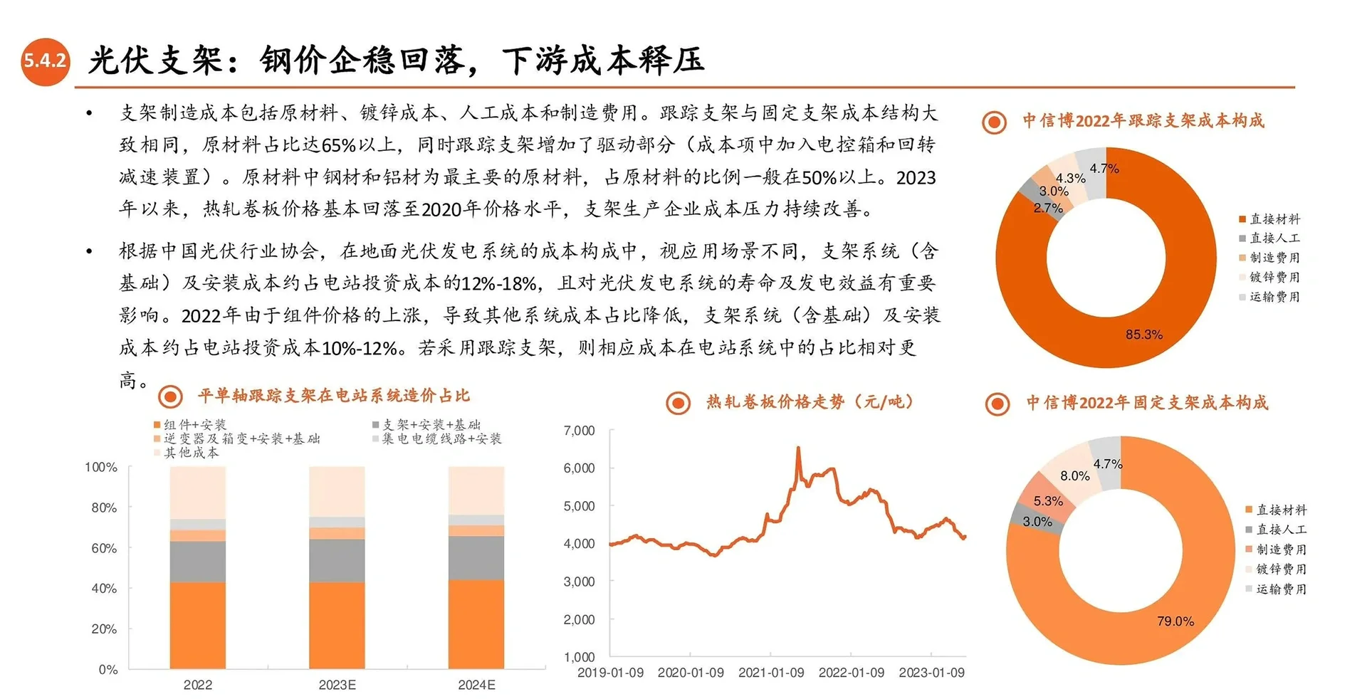 光伏产业链全景图:光伏辅材(玻璃、支架、银浆
