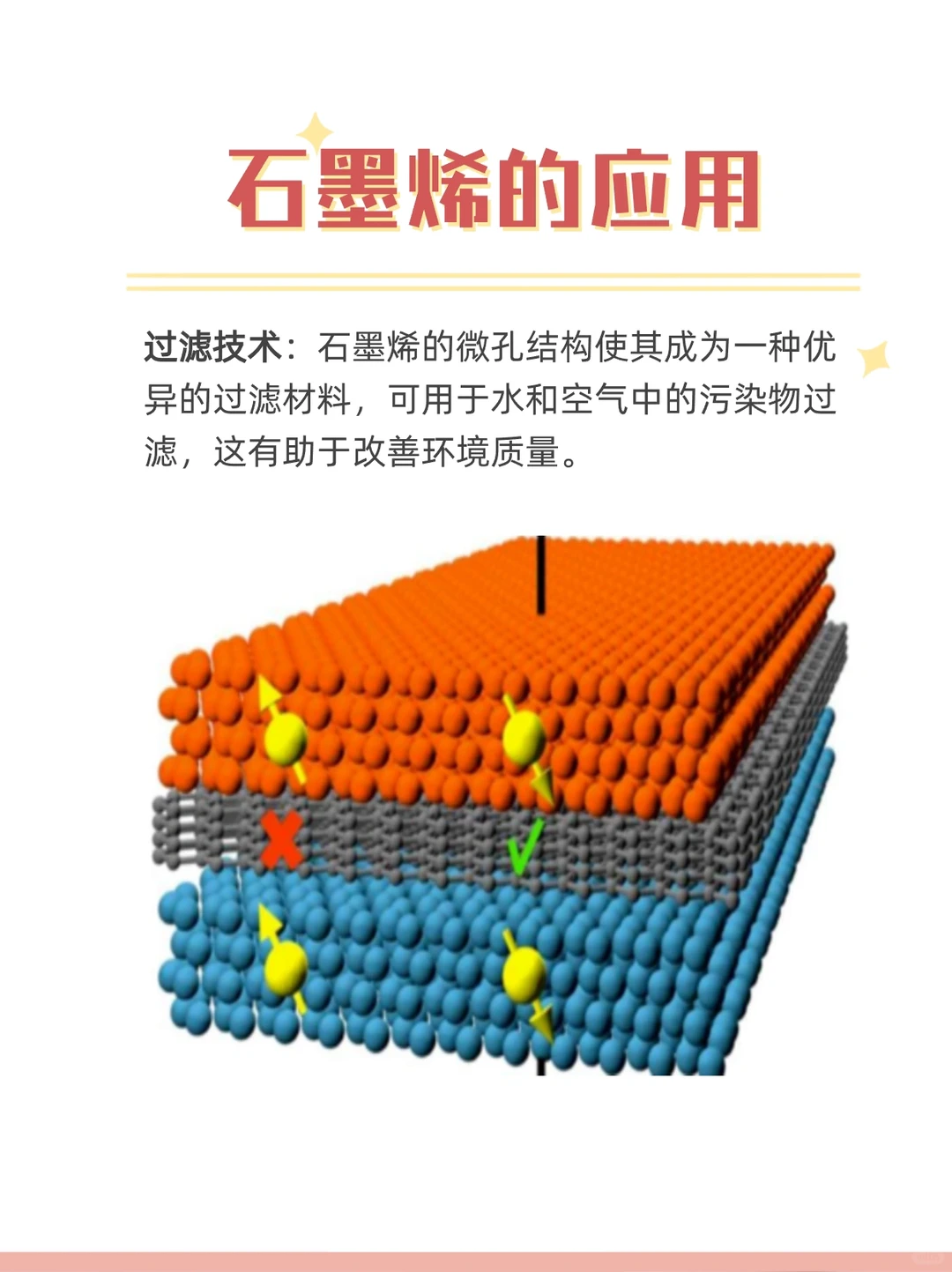 石墨烯在生活中有哪些应用？