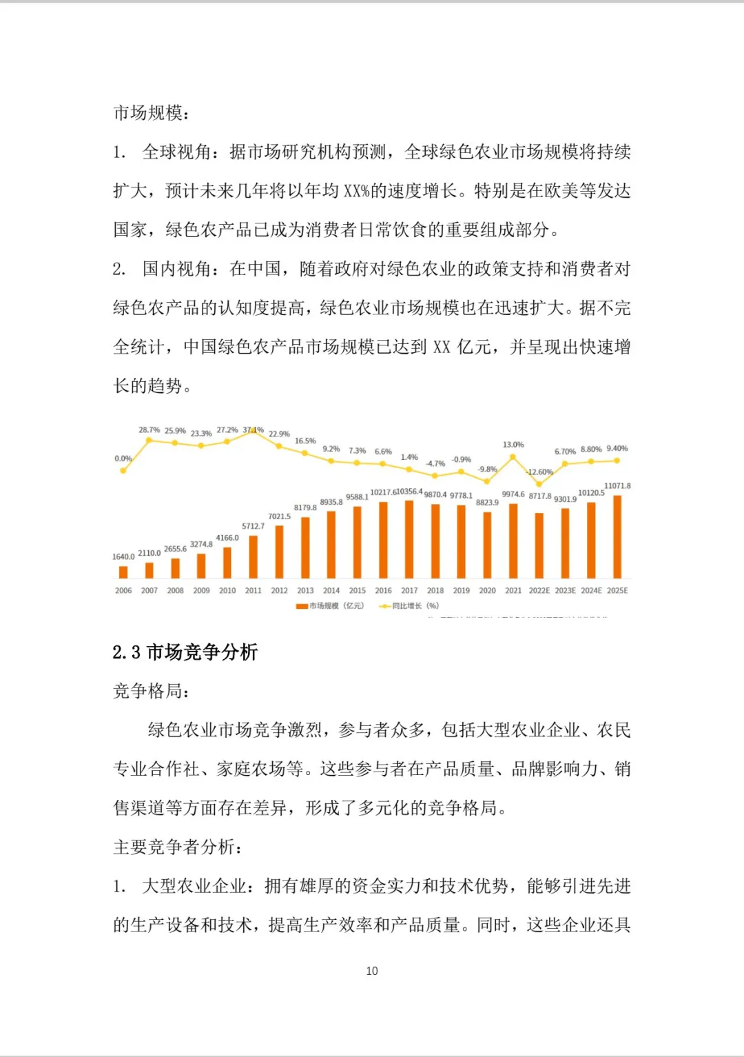 绿色农业商业计划书word＋PPT