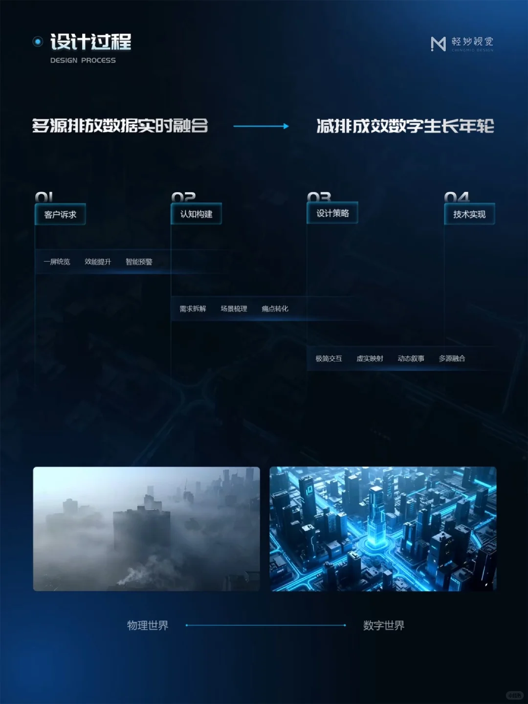 ?可视化大屏设计|数字治气管控平台