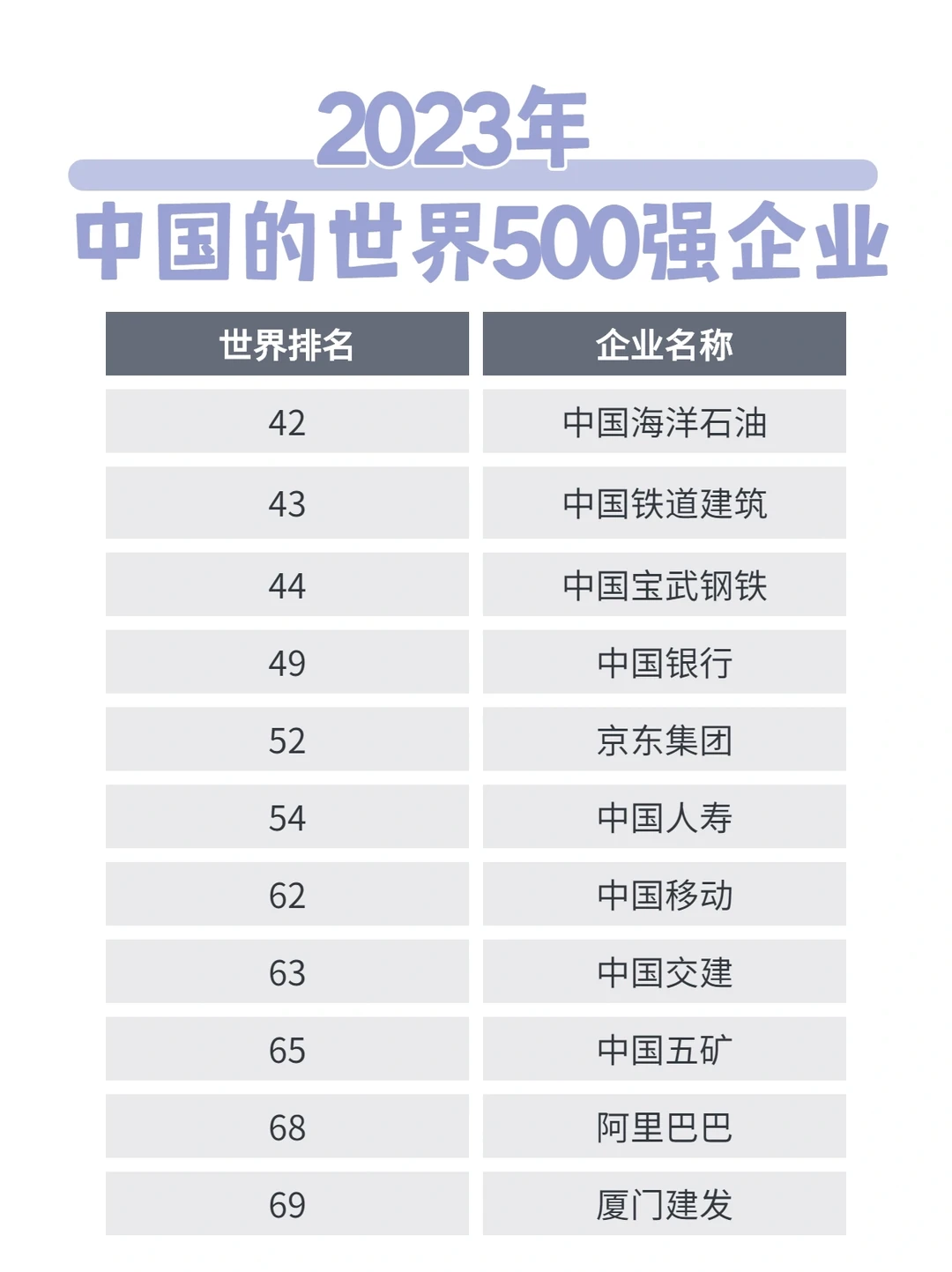 23年世界五百强企业排名～中国队