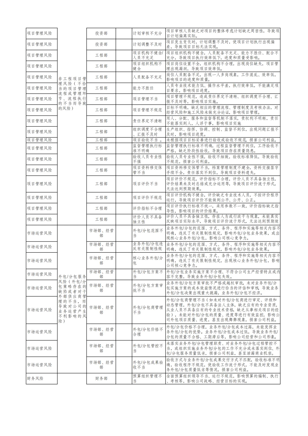 国企合规｜三张清单-风险识别清单‼️