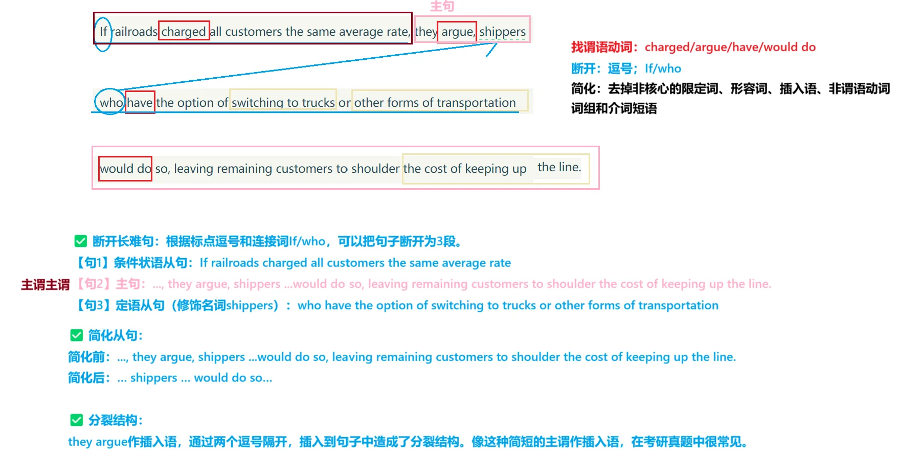 每日一句长难句day13