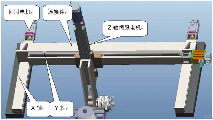 化学自动化选择参考:龙门三轴VS六轴机械臂