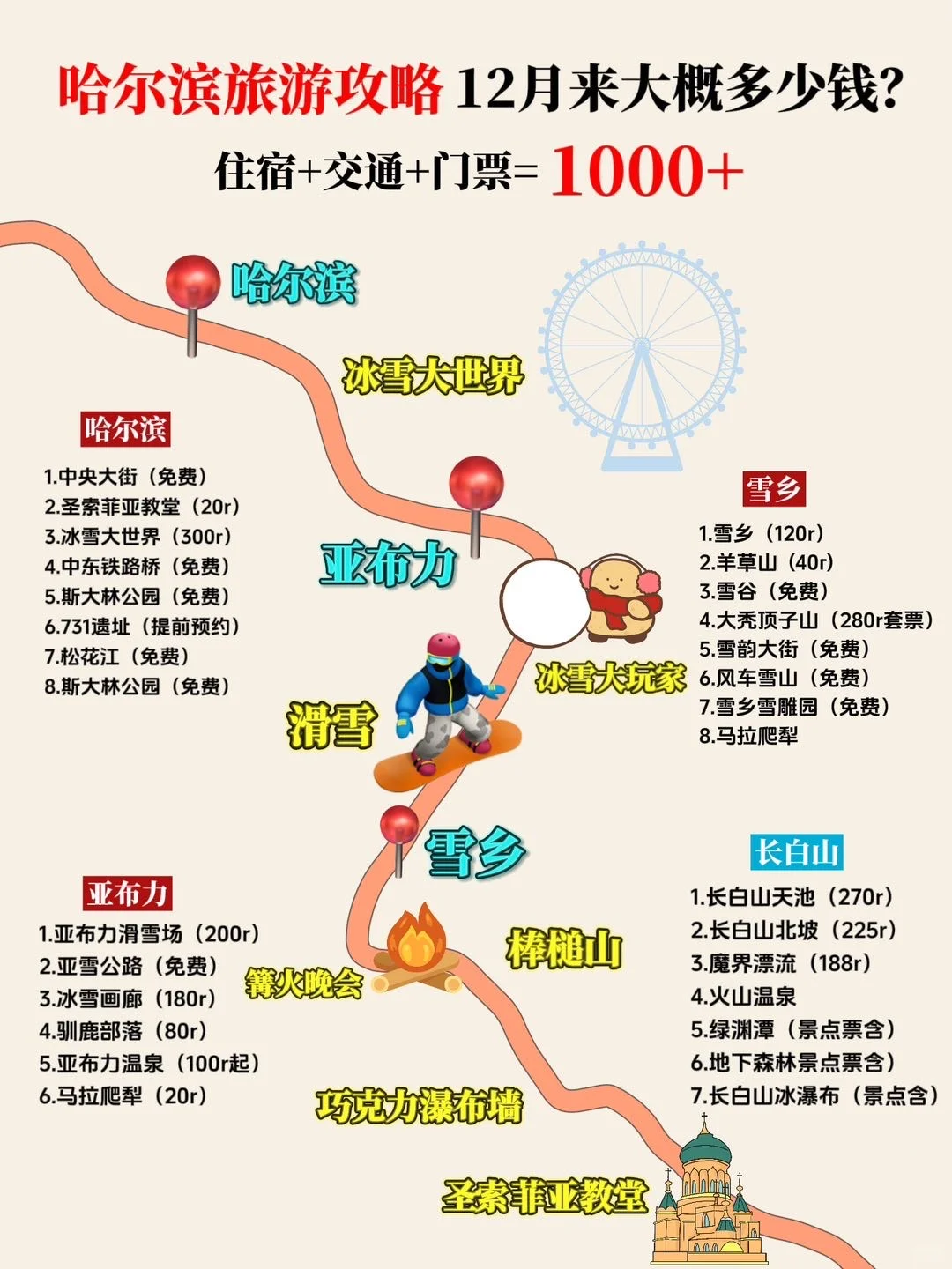 哈尔滨旅游攻略12月怎么玩才值得?看看这个
