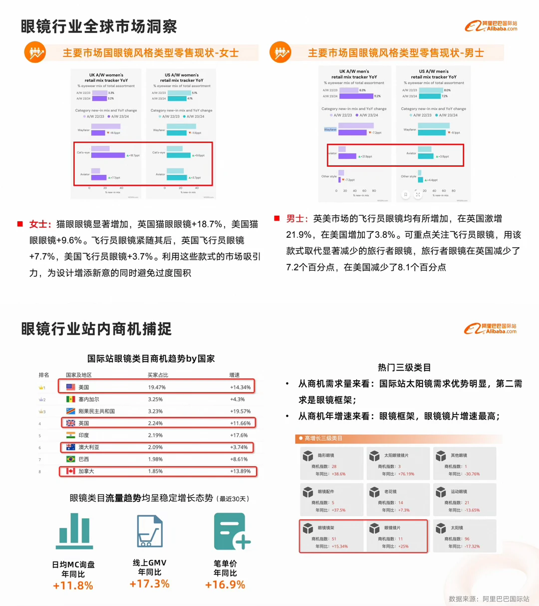 外贸｜眼镜行业外贸发展趋势如何?